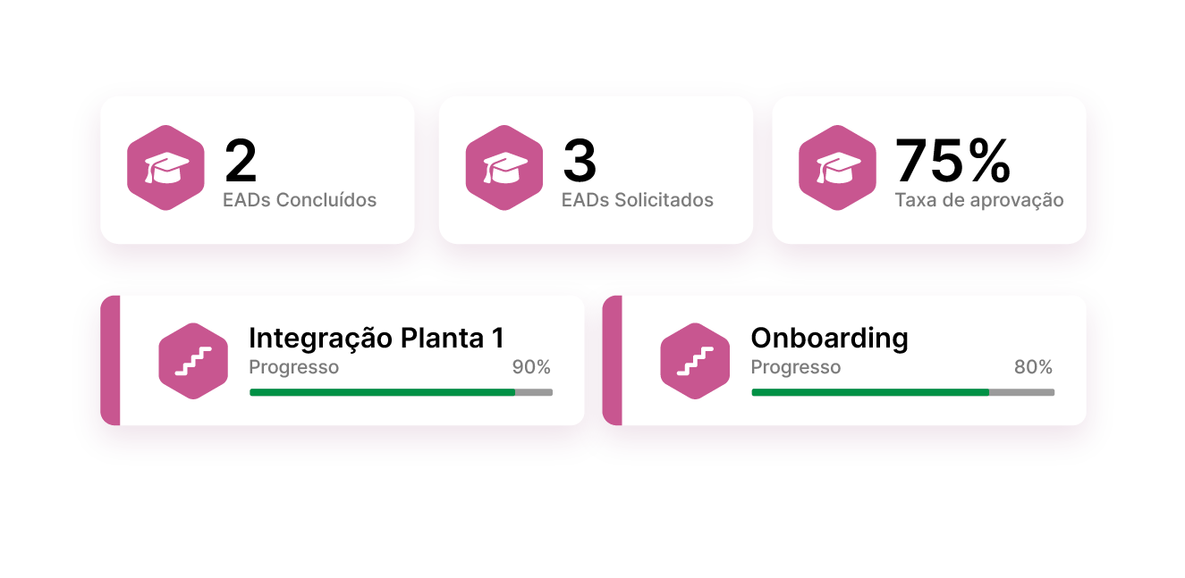 wehandle__EAD__capacitacao